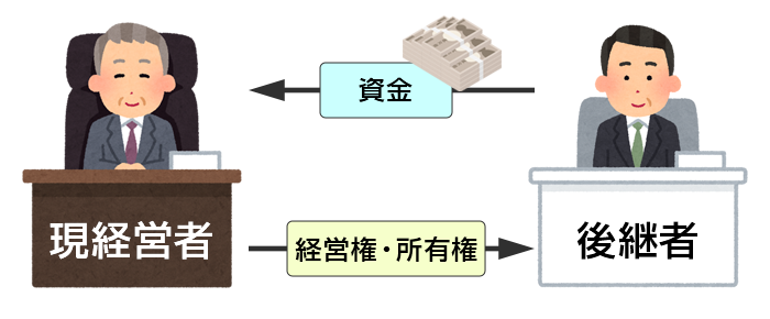 株式の譲渡