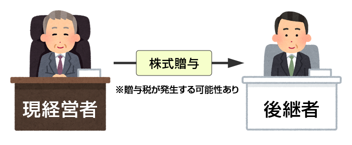 株式の贈与・遺贈