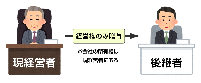 経営権のみ譲渡