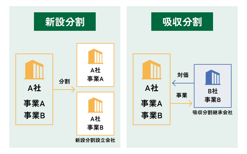 新設分割_吸収分割