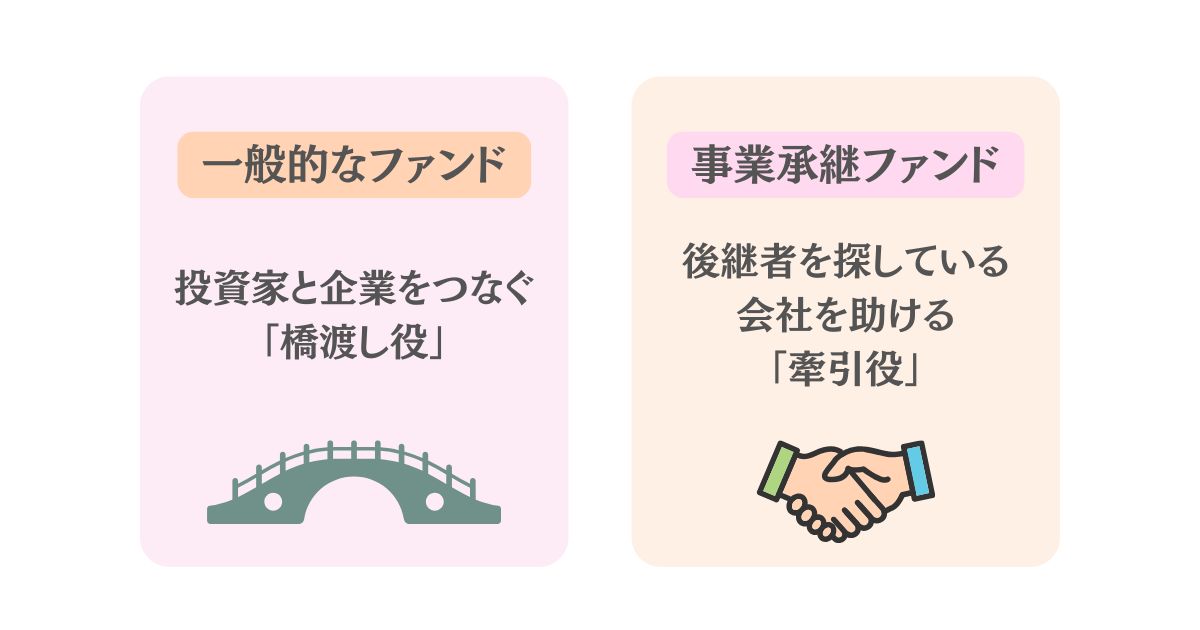 一般的なファンドと事業承継ファンドの違いのイメージ画像