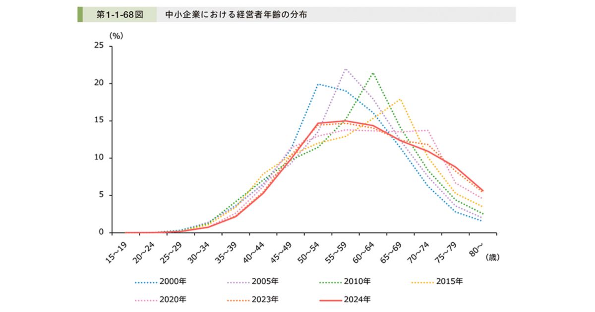 中小企業の事業承継が進まない理由のイメージ画像