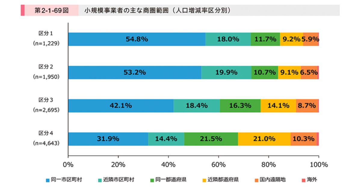中小企業を取り巻く外部環境の課題のイメージ画像