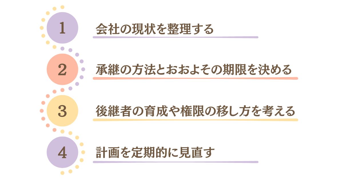 事業承継計画の具体的な作り方のイメージ画像