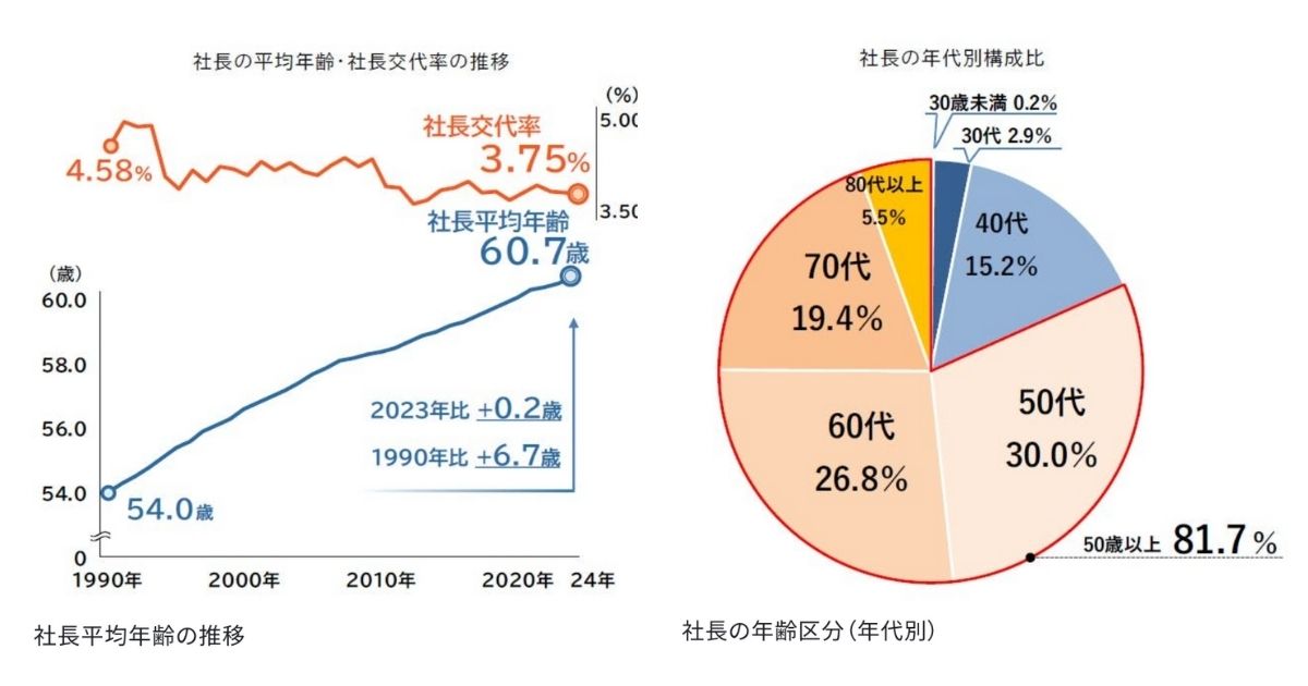 事業承継ガイドライン策定の背景のイメージ画像