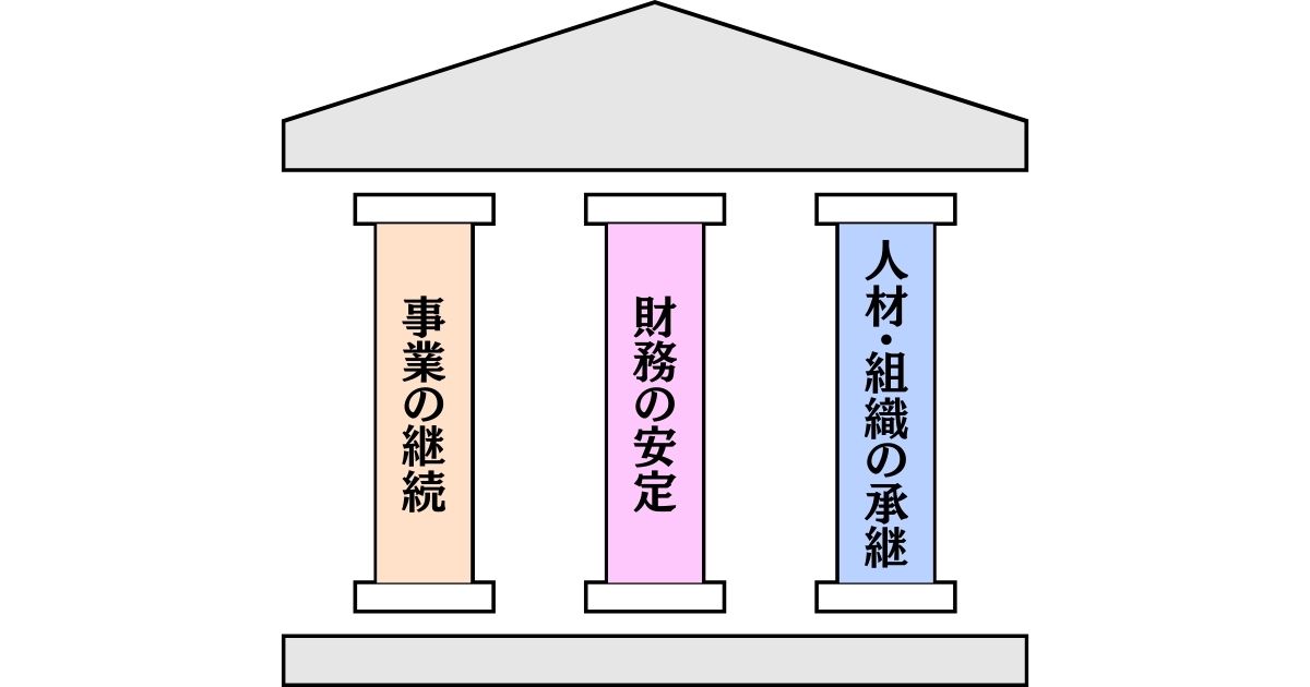 事業承継ガイドラインが重視する3つの柱のイメージ画像