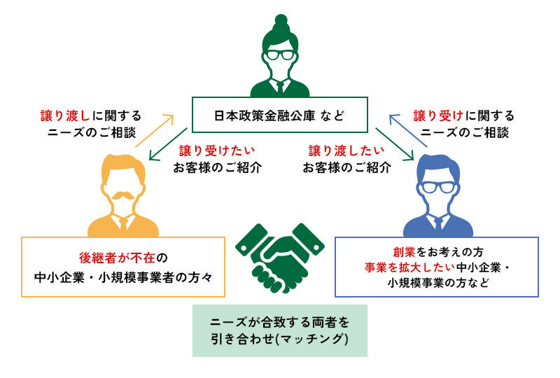 事業承継_マッチング_支援