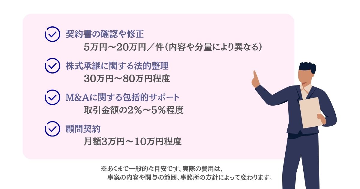 事業承継での弁護士の費用相場をイメージした画像