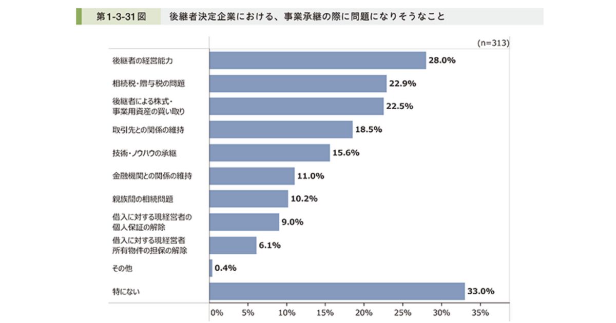 親の会社を継がない理由のイメージ画像