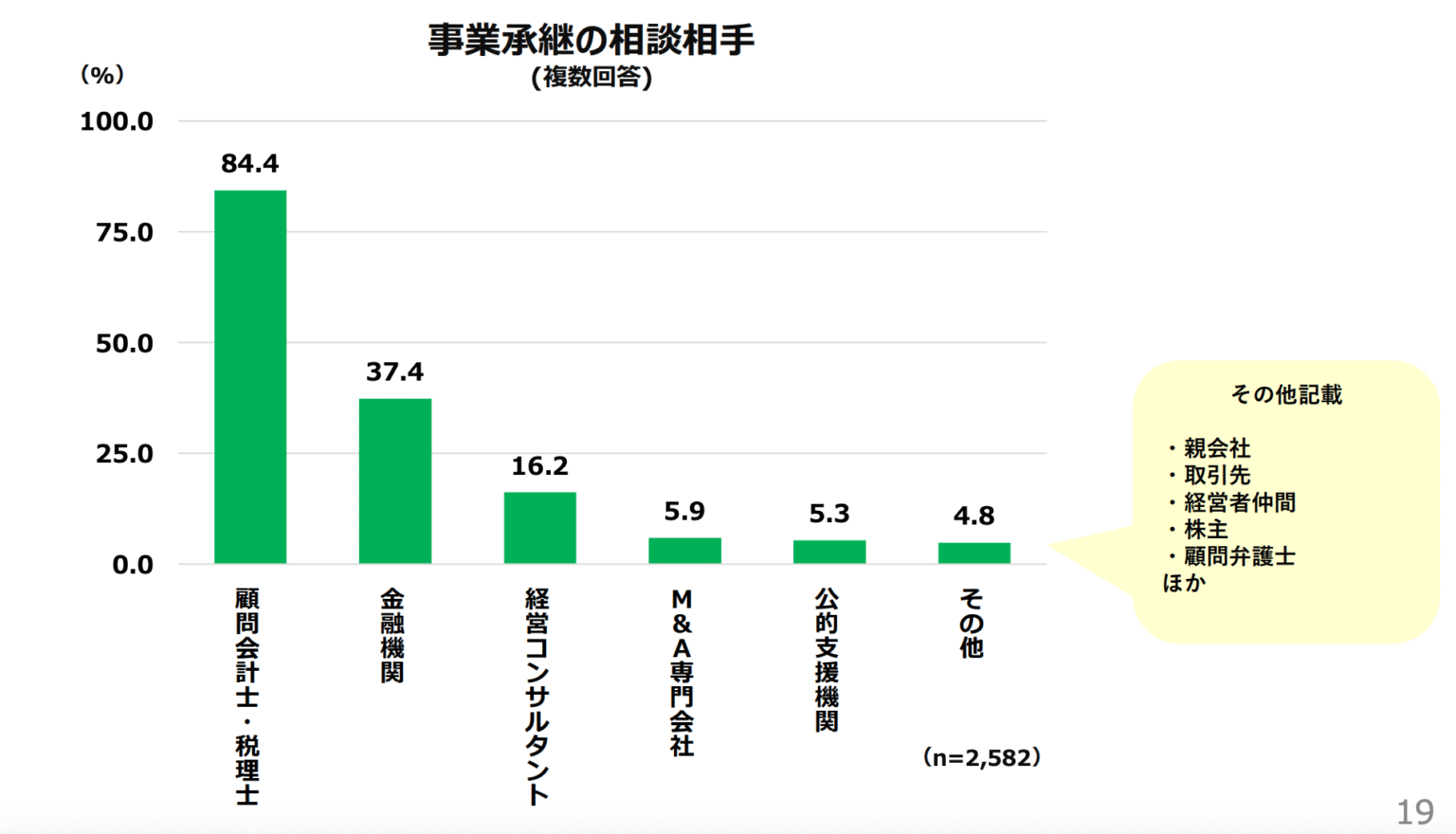 中小企業の事業承継の相談先をイメージした画像