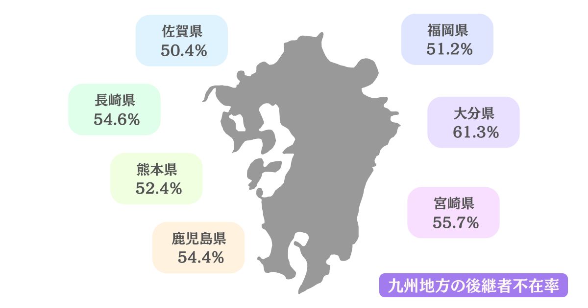 九州地方の後継者不在率のイメージ画像