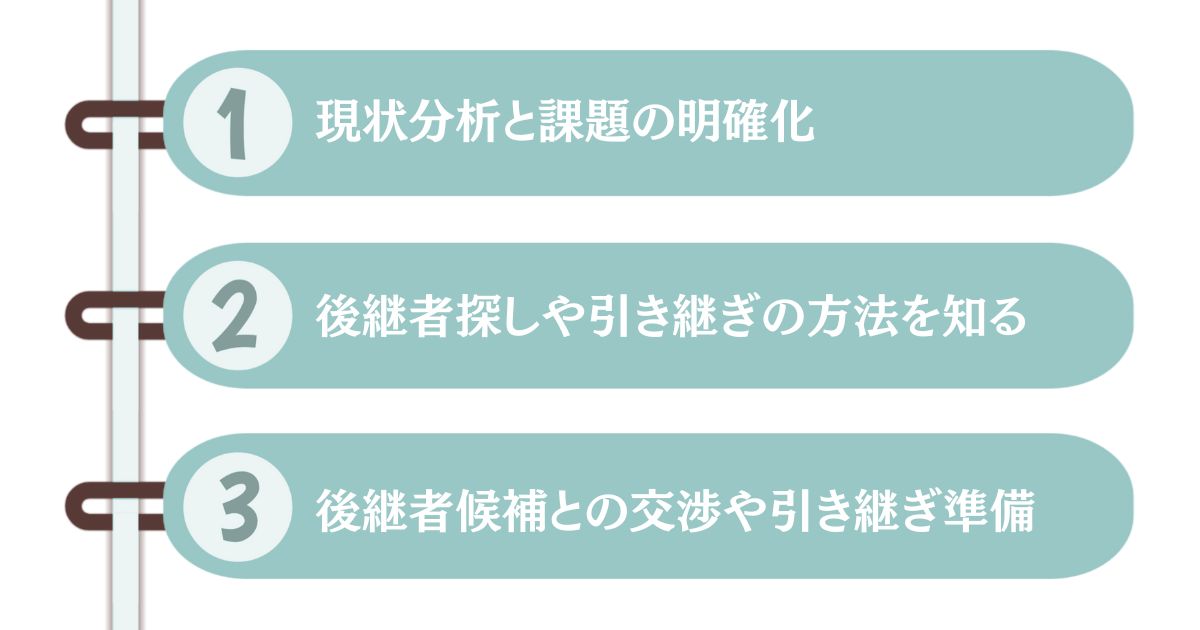 後継者不足解決のために必要な手順のイメージ画像