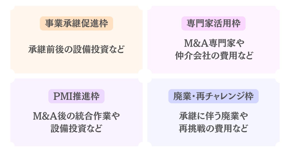 事業承継補助金はいくらもらえるのかのイメージ画像