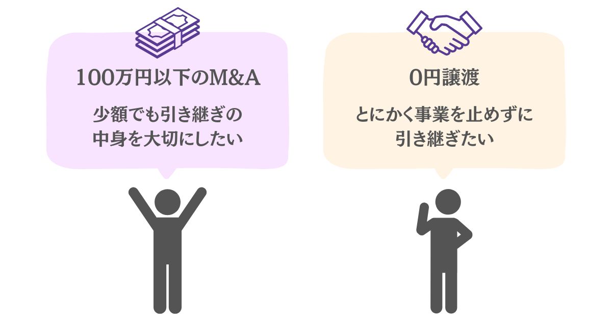 100万円以下のM&Aと0円譲渡との違いのイメージ画像