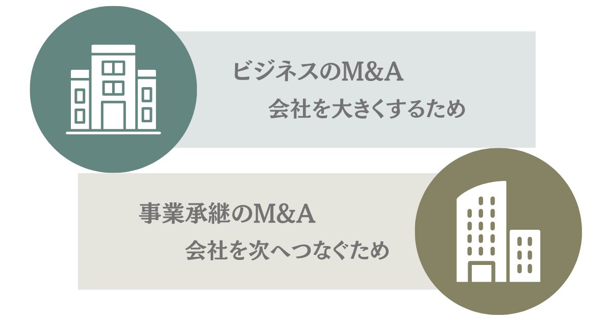ビジネスのM&Aと事業承継のM&Aの違いのイメージ画像