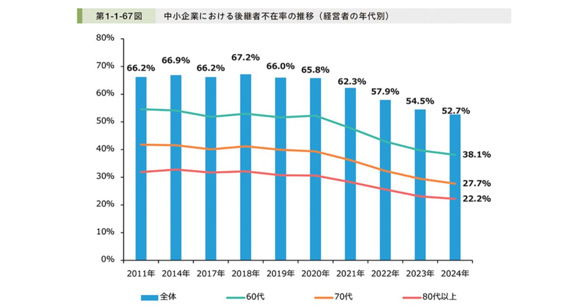 中小企業でM&Aが増えている理由のイメージ画像