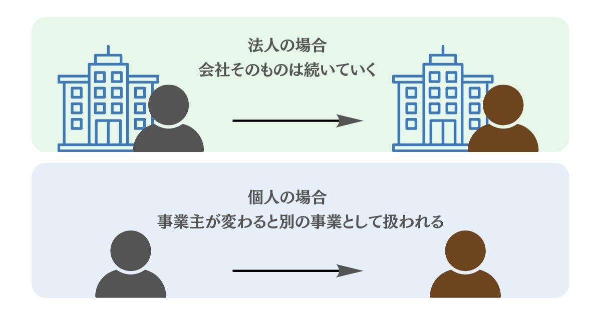 事業承継における法人と個人の違いのイメージ画像
