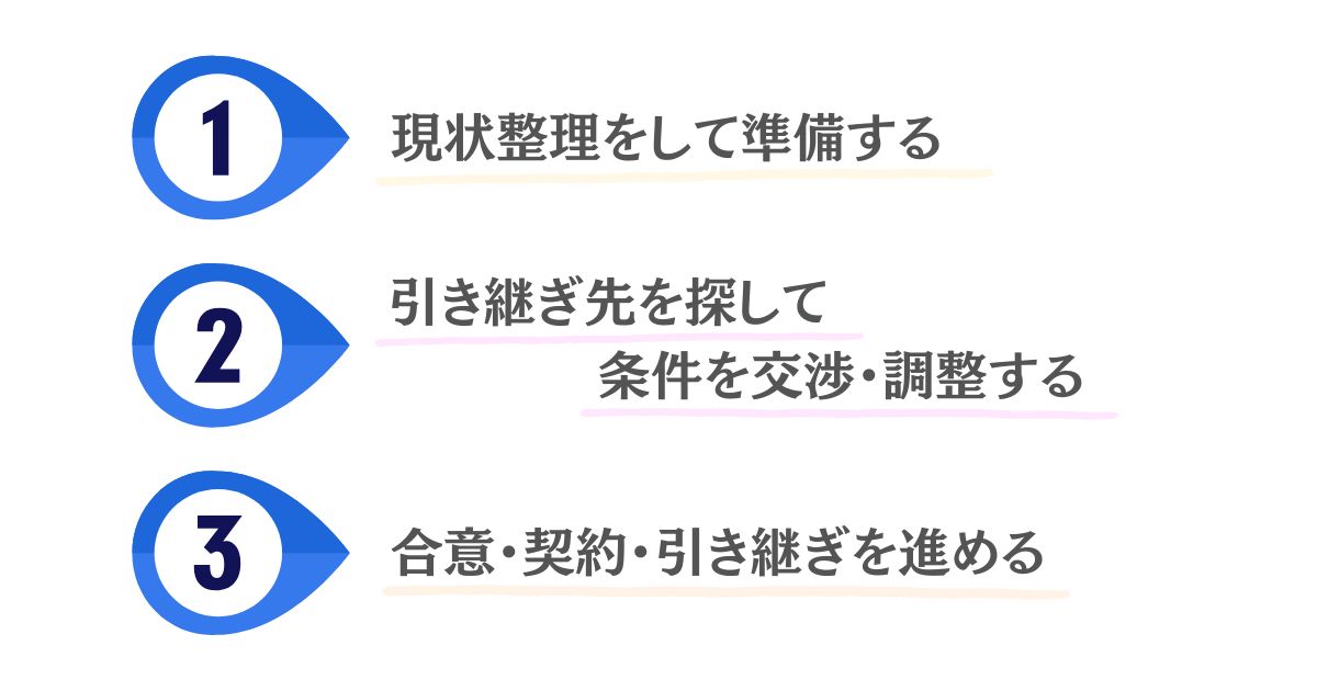 売り手側におけるM&Aの手順と流れのイメージ画像