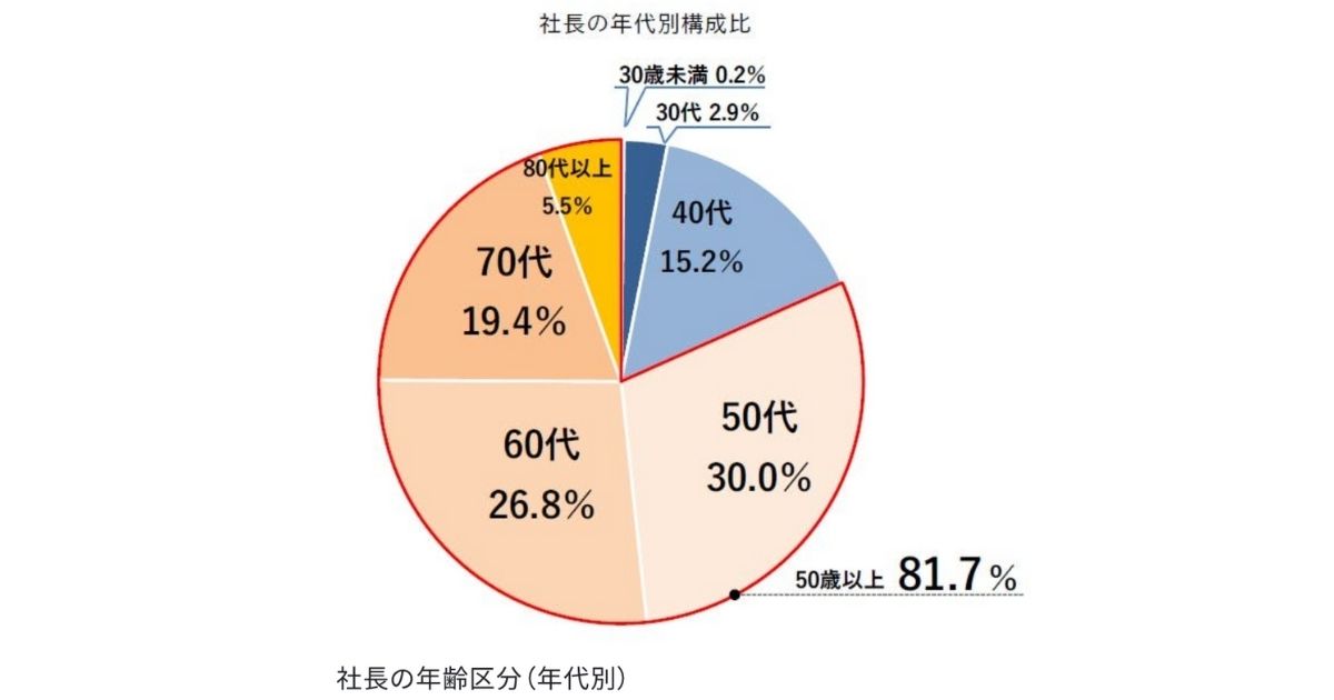 事業承継税制が延長された理由のイメージ画像