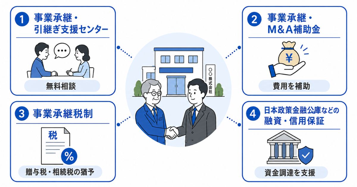 国の支援制度をイメージした画像