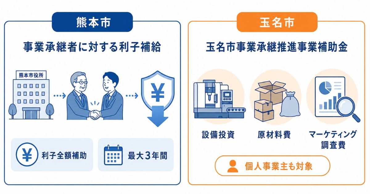 熊本県内の市町村の支援制度をイメージした画像