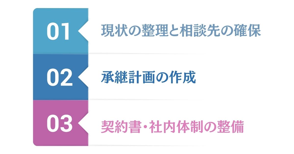 熊本県での事業承継を成功させるのステップのイメージ画像