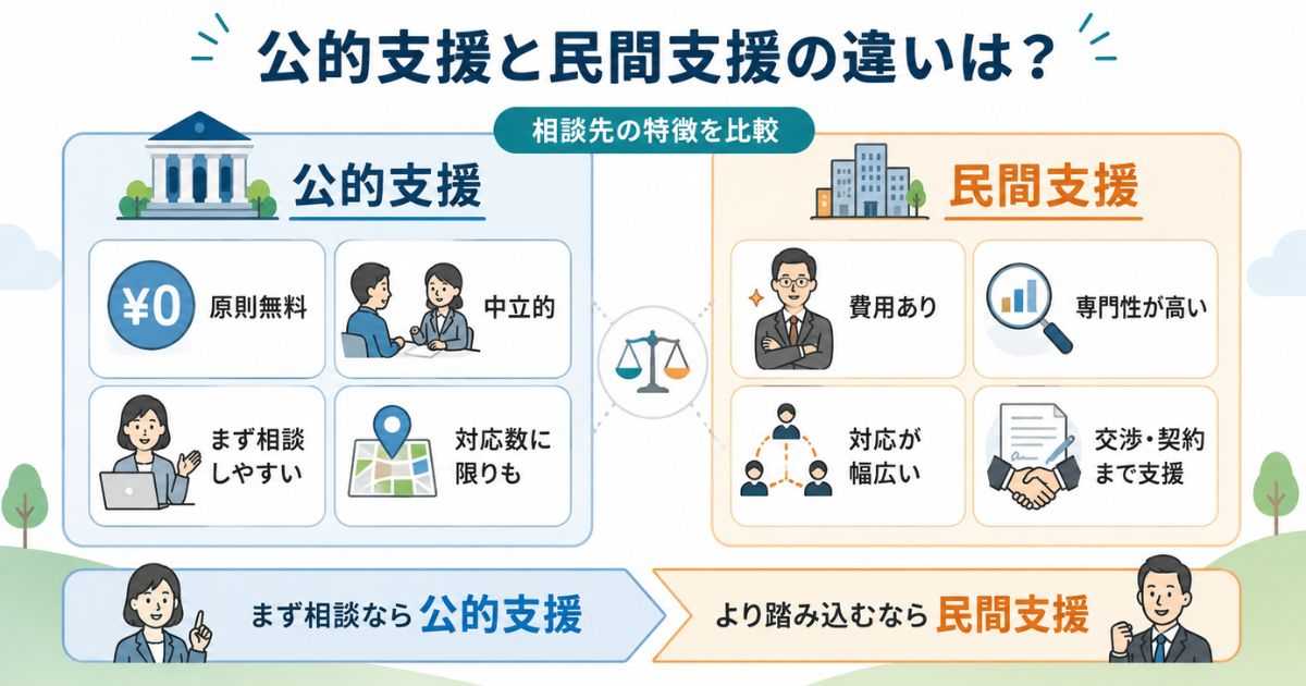 公的支援と民間支援の違いのイメージ画像