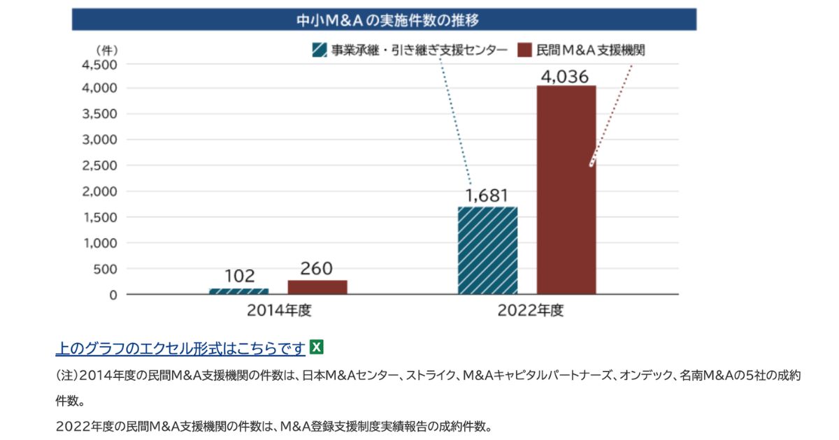事業承継者は募集できるのかのイメージ画像