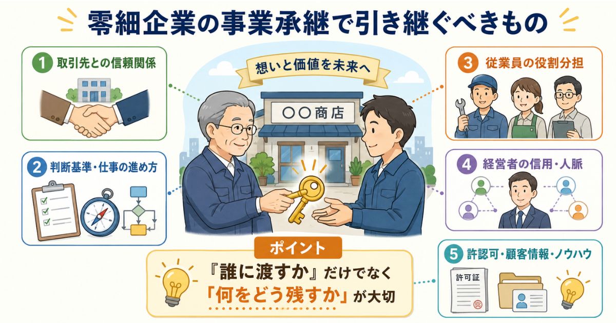 零細企業の事業承継で引き継ぐべきもののイメージ画像