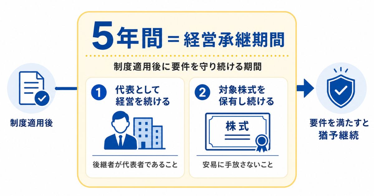 事業承継の5年間は何を指すのかのイメージ画像