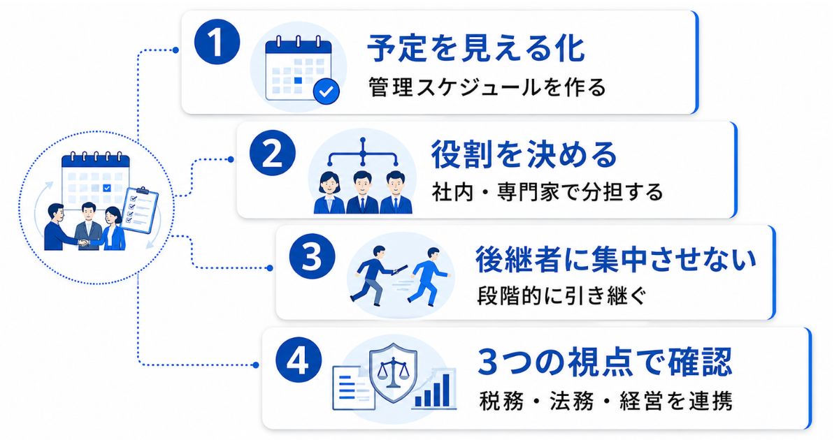 事業承継の5年間をスムーズに進める方法のイメージ画像