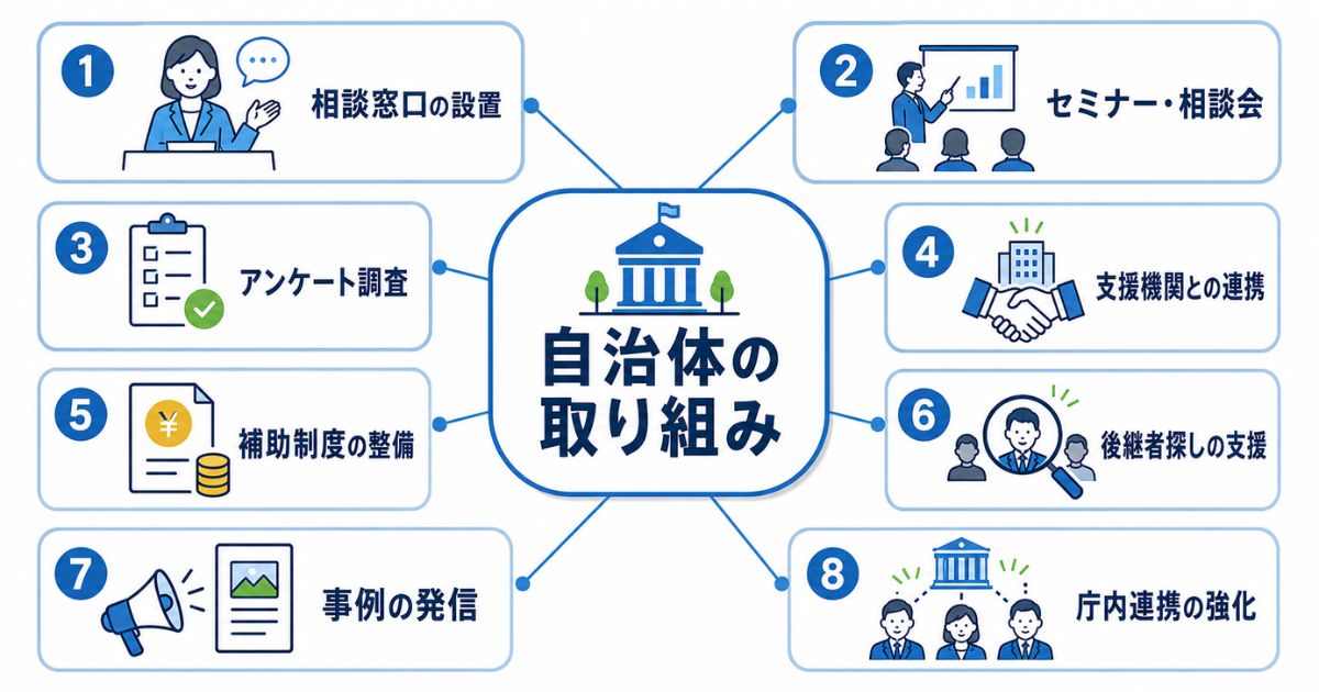事業承継に対する自治体の取り組みのイメージ画像