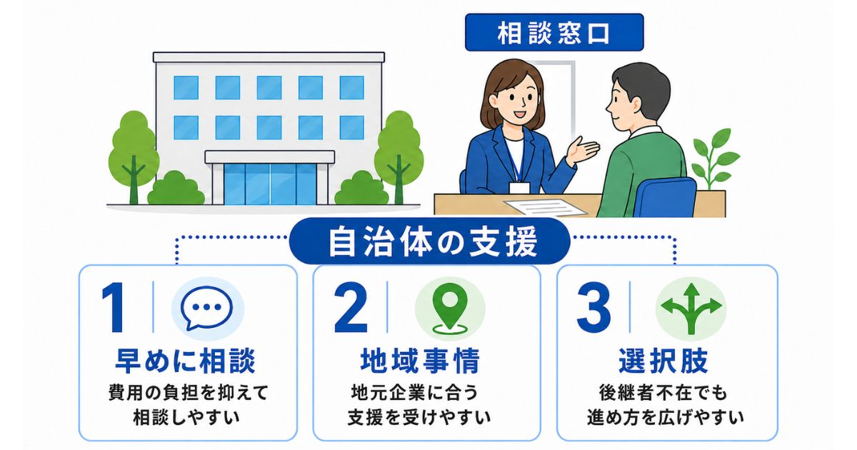 事業承継で自治体の支援を活用するメリットのイメージ画像