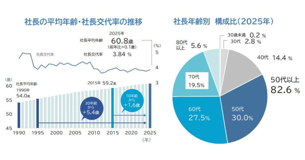 経営者・後継者の実態のイメージ画像