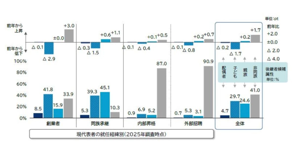 第三者承継（M&A）の場合の年齢の考え方のイメージ画像