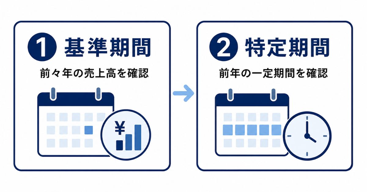 後継者の消費税の納税義務はどう決まるのかのイメージ画像