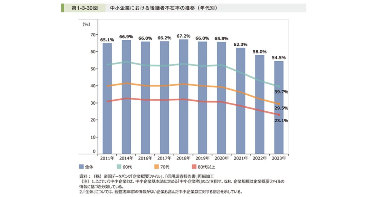 事業承継は他人にもできるのかのイメージ画像
