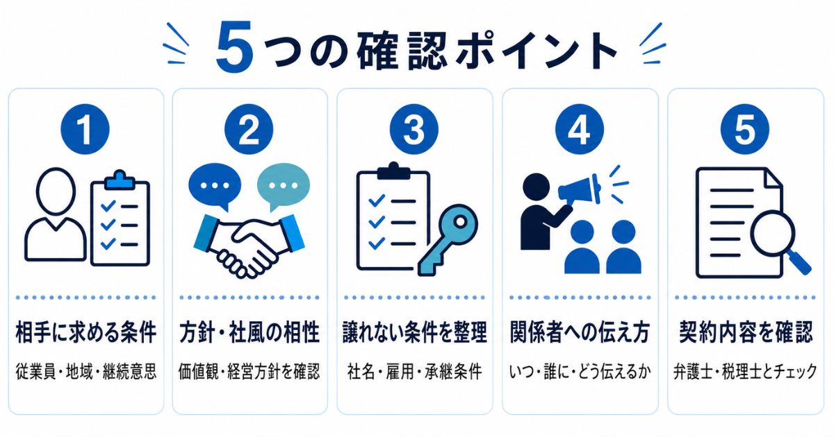 他人に事業承継する前に確認したいポイントのイメージ画像