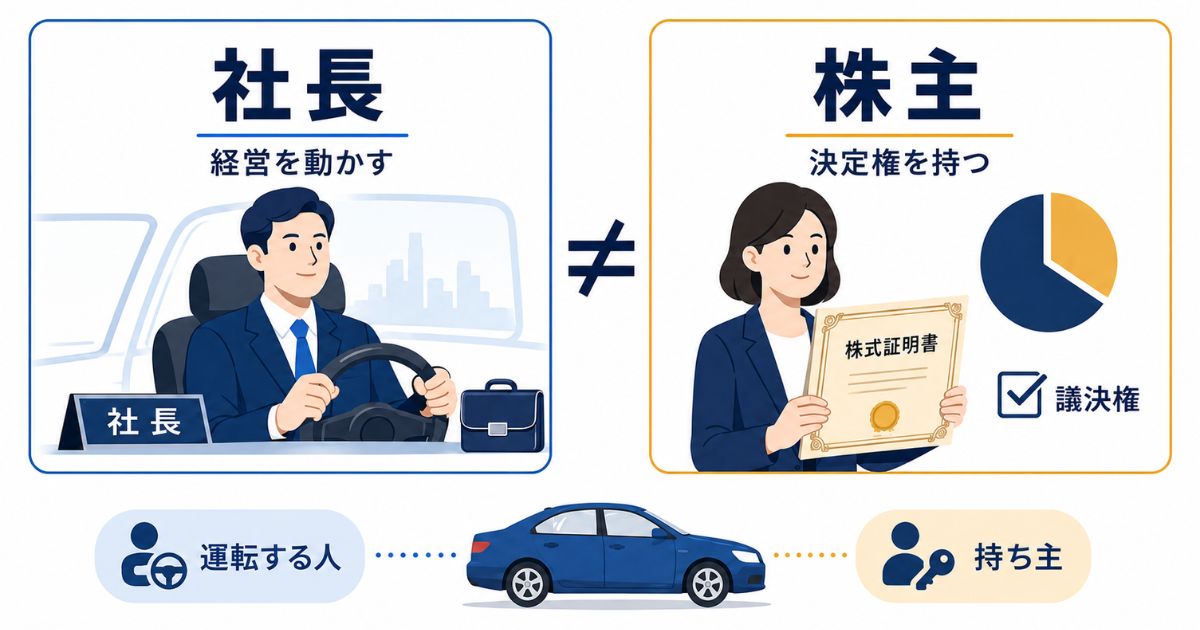 社長になることと自社株を持つことは別かのイメージ画像