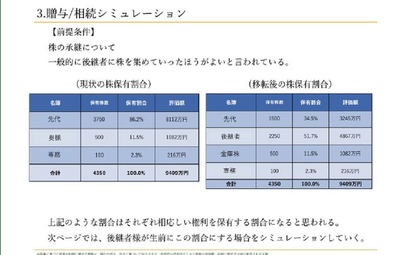 課題対策レポートの見本
