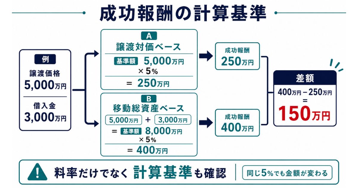 成功報酬の計算基準のイメージ画像