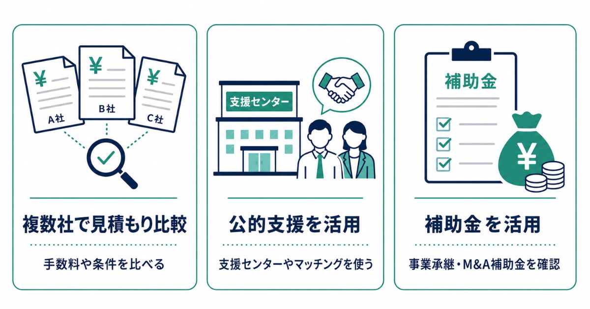 M&A仲介手数料を抑える方法のイメージ画像