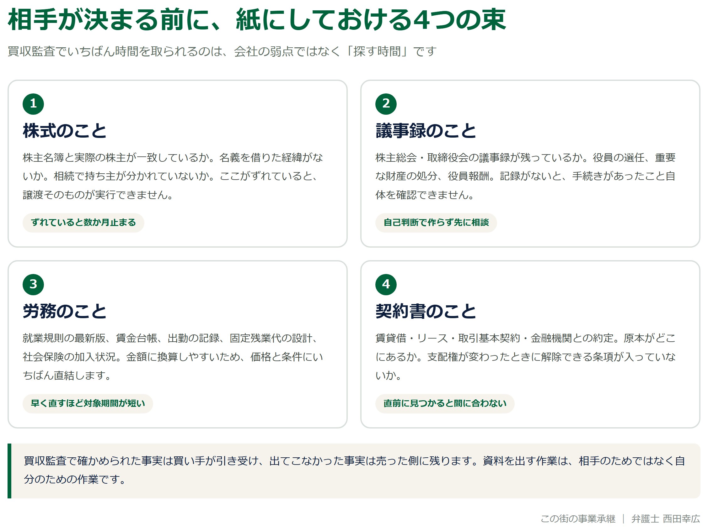 相手が決まる前に紙にしておける4つの束（株式・議事録・労務・契約書）を整理した図解