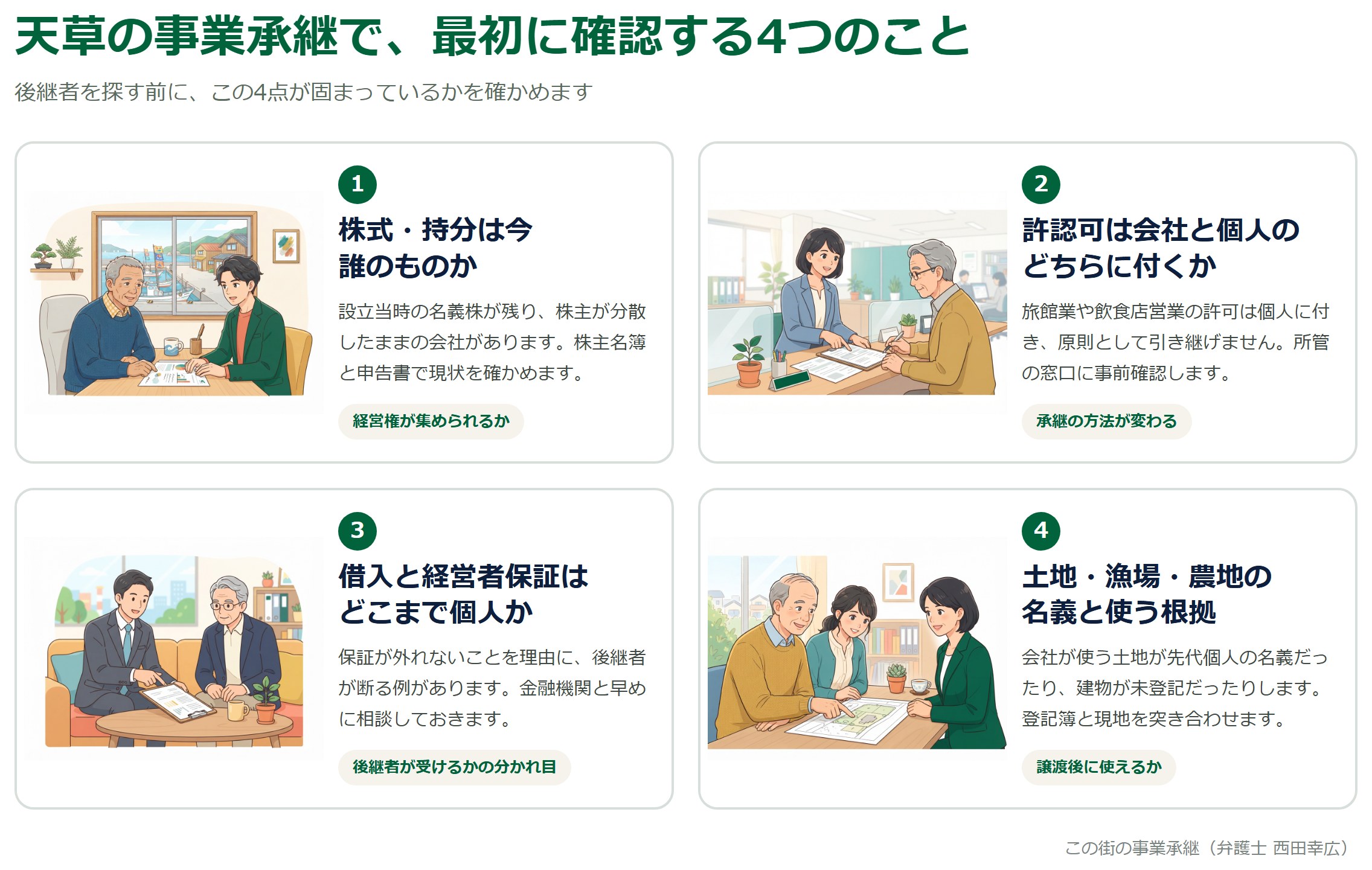 天草の事業承継で最初に確認する4つのことを示した図解