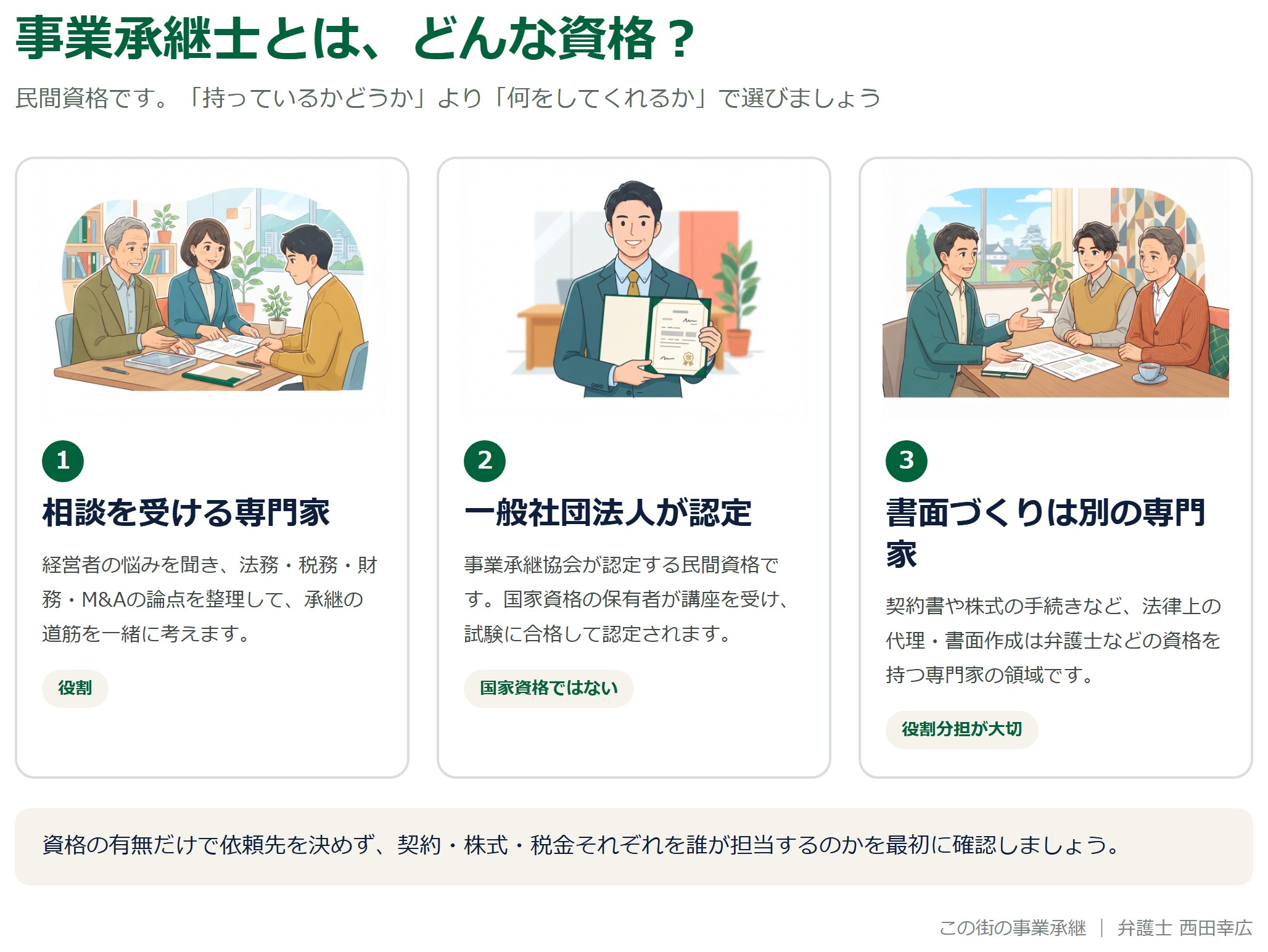 事業承継士の役割と位置づけを示した図解
