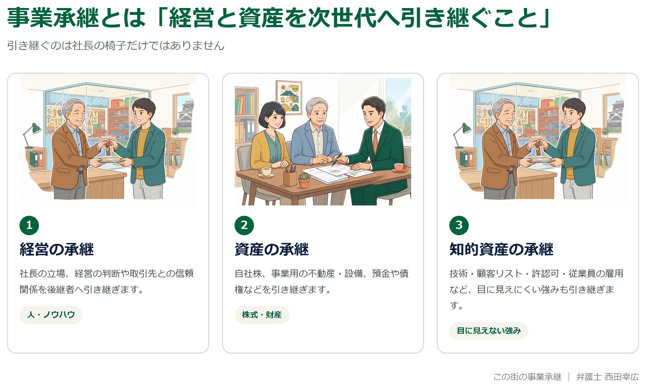 事業承継とは何かを示す図解
