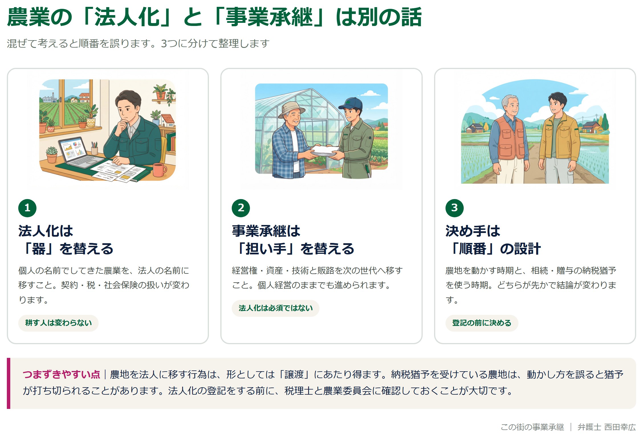 農業の法人化と事業承継の違いを3つに整理した図解
