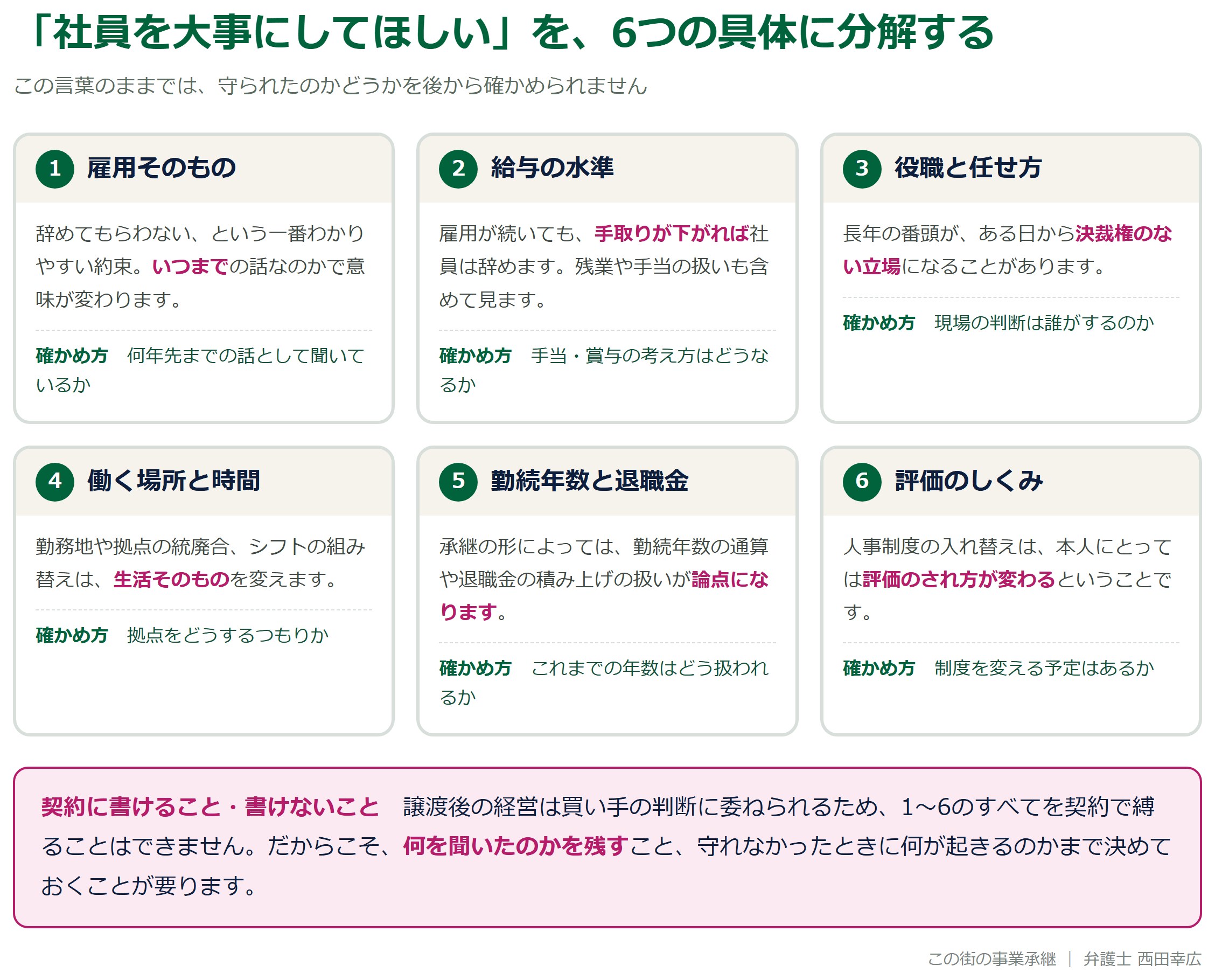 「社員を大事にしてほしい」を雇用・給与・役職・勤務地・勤続年数と退職金・評価制度の6つに分解した図解